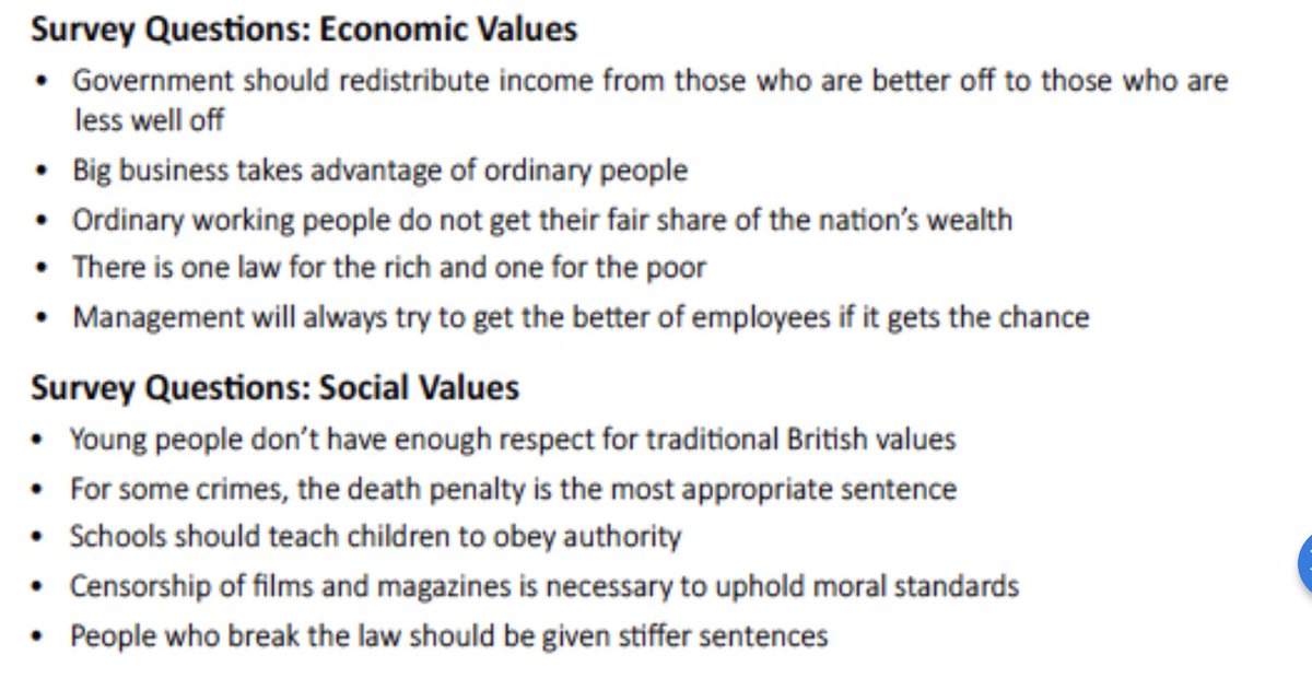 We asked MPs and members a series of questions about their economic and social values, a set of questions drawn up by  @BESResearch.