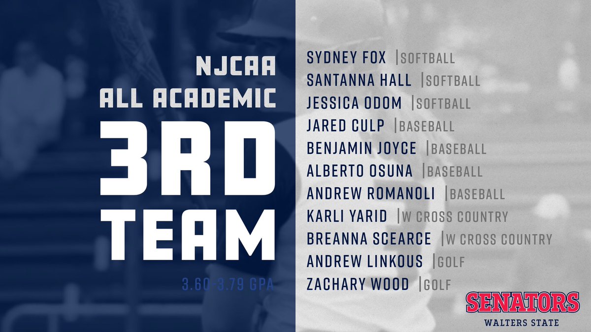WaltersStSports's tweet photo. Congratulations to the 2️⃣5️⃣ Walters State student athletes on the 2019-2020 @NJCAA All Acadmic teams (3️⃣.6️⃣0️⃣ or higher GPA). 
#StudentAthletes 
#WSCCAthletics https://t.co/D0QJqK4xWh