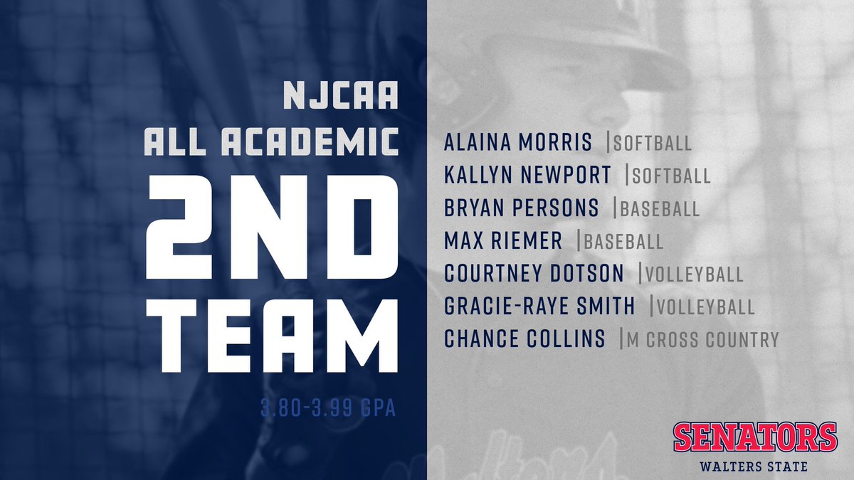 WaltersStSports's tweet photo. Congratulations to the 2️⃣5️⃣ Walters State student athletes on the 2019-2020 @NJCAA All Acadmic teams (3️⃣.6️⃣0️⃣ or higher GPA). 
#StudentAthletes 
#WSCCAthletics https://t.co/D0QJqK4xWh