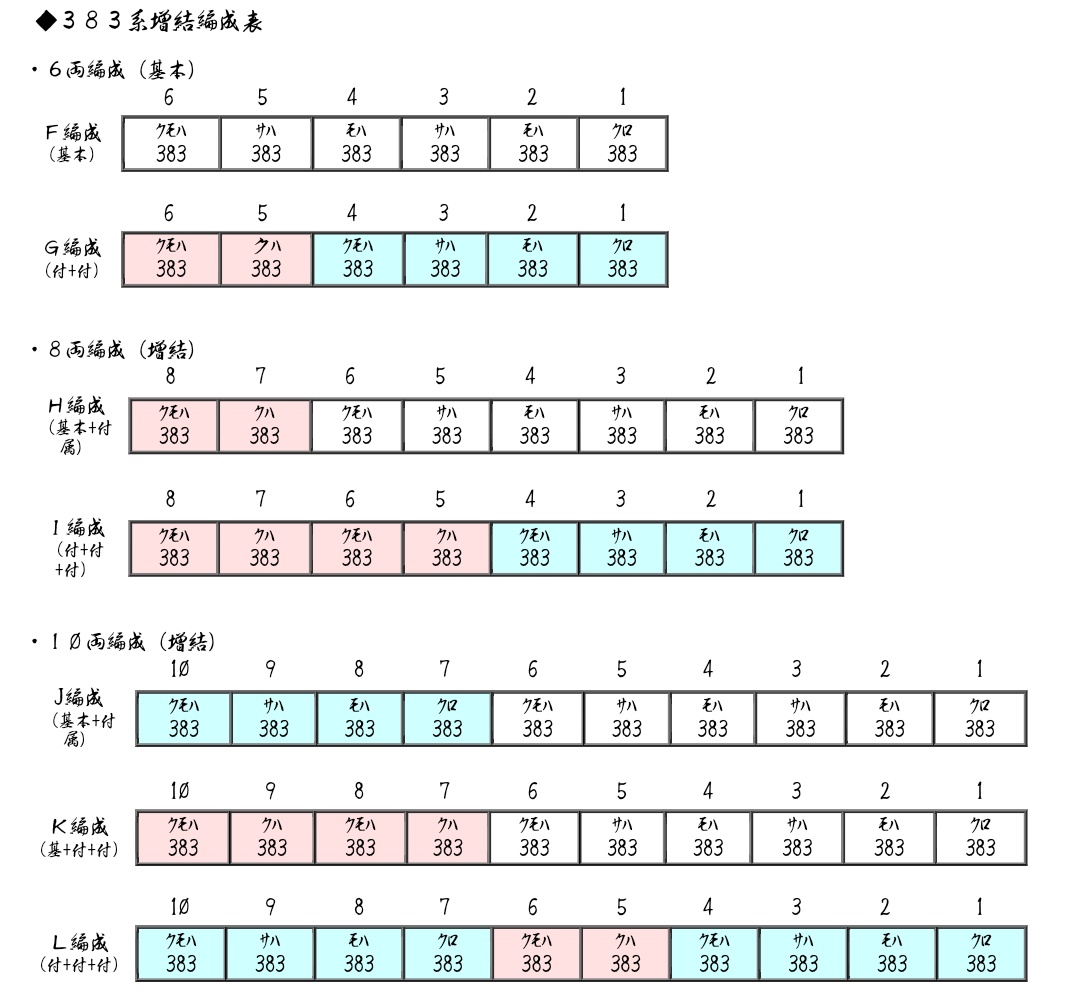 鉄道 3系しなの 代走で付属編成4 4の珍編成が誕生 Togetter