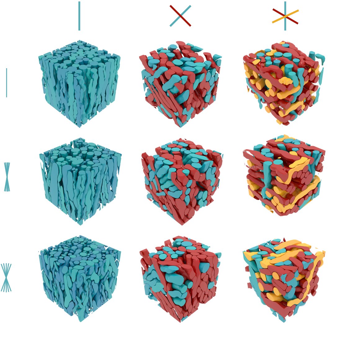 Pleased to report ConFiG – Contextual Fibre Growth, our white matter digital phantom generator for developing & validating μ-structure imaging techniques, just appeared  @Neuroimage_EiC ( https://doi.org/10.1016/j.neuroimage.2020.117107), joint work with  @fishpiechicken,  @MarcoPalombo3,  @garyhuizhang (1/8)