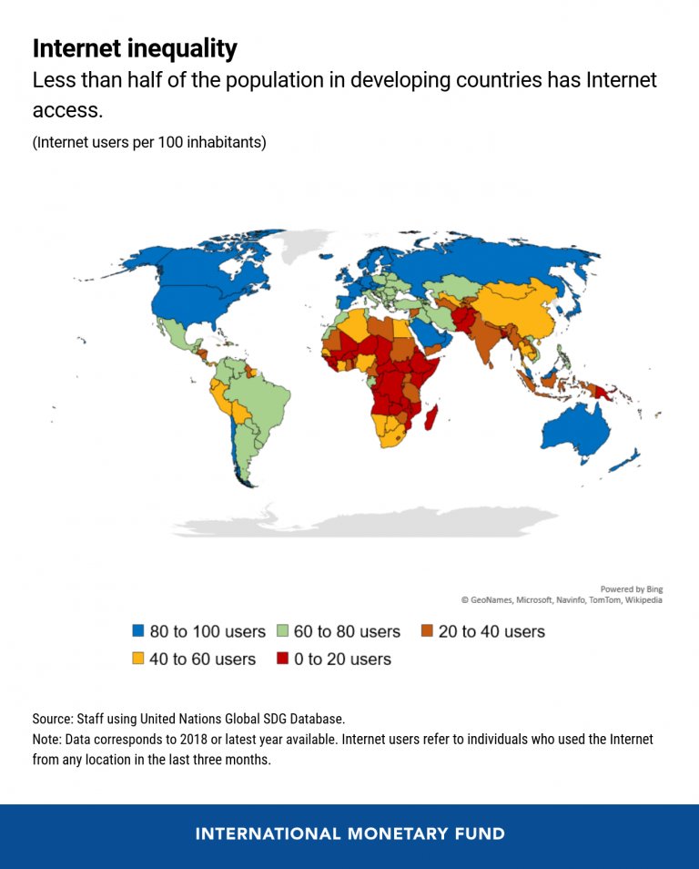 IMFNews's tweet photo. The digital divide—the gap between those who have Internet access and those who don’t—is more like a chasm. How does your country measure up? #IMFBlog #ChartOfTheWeek https://t.co/hjrGxmsner https://t.co/i4dpUy7JcR