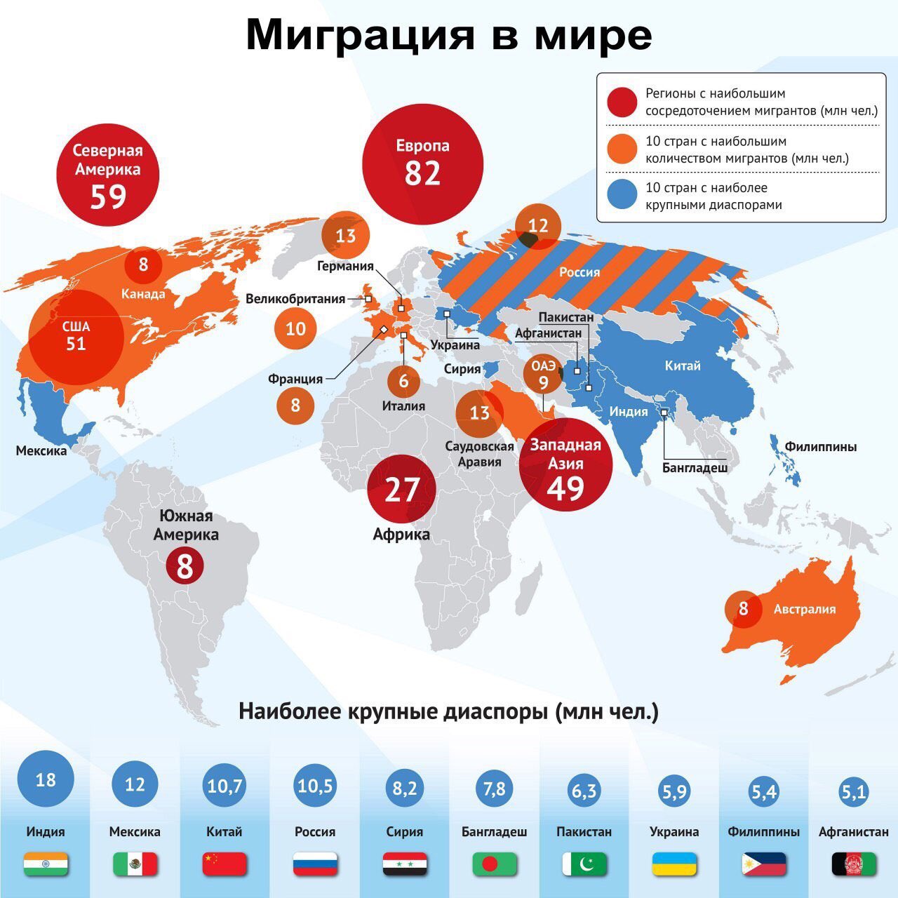 Сколько мигрантов в 2023 году