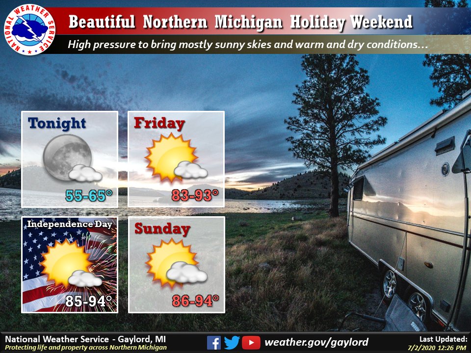 Quiet, summerlike conditions are in the forecast this Independence Day