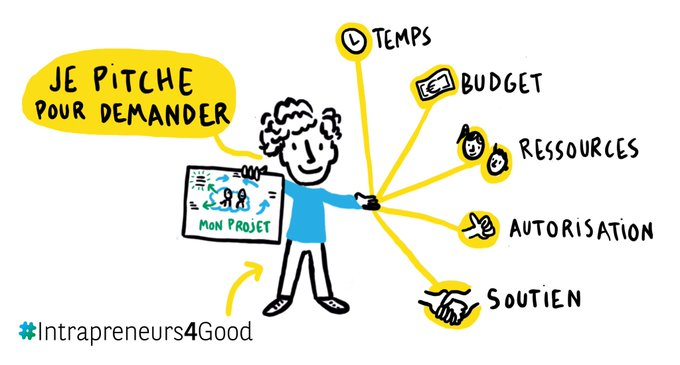Intra4Good's tweet photo. Le secret numéro 1 d'un #pitch réussi ? Se fixer systématiquement un objectif ! 🎯

Celui-ci varie évidemment en fonction de la personne que vous avez en face et des besoins pour votre projet à l'instant T😉 https://t.co/iaWrFuD870