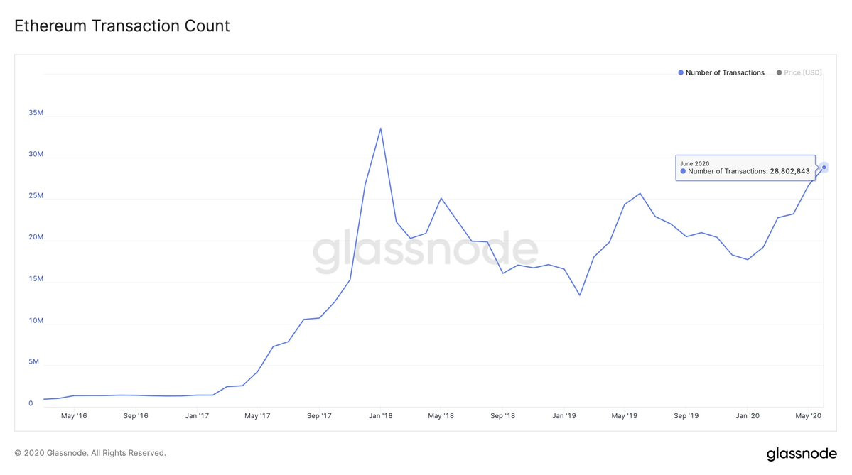 Average rate ethereum in january 2018 Average rate ethereum in january 2018 btc diff