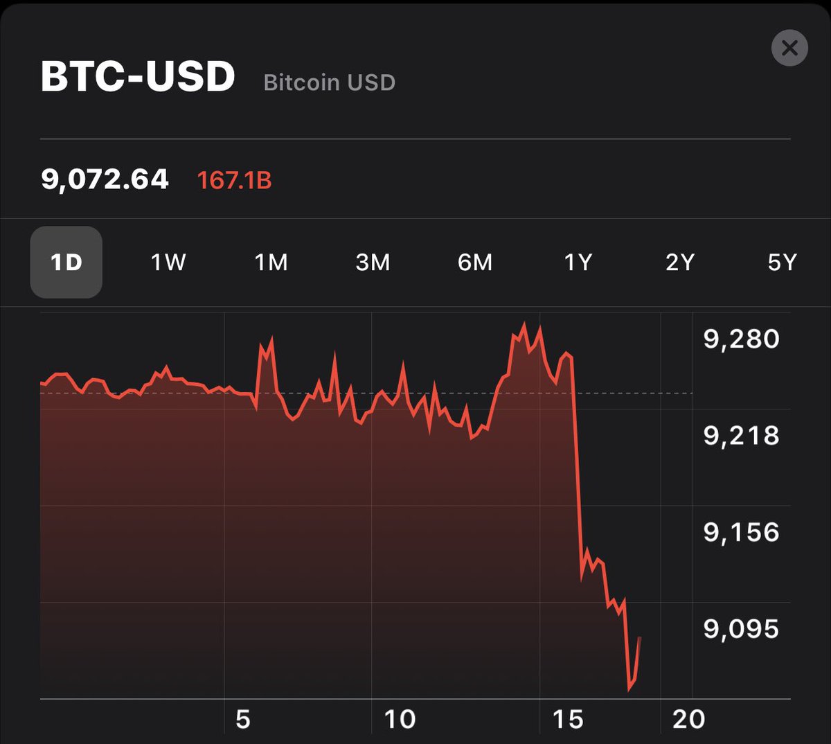 ⁦<a href="/davthewave/">dave the wave🌊🌓</a>⁩ do we go now?