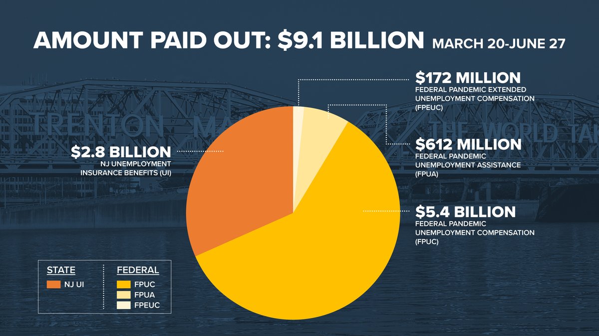 NJ Labor Department tweet media