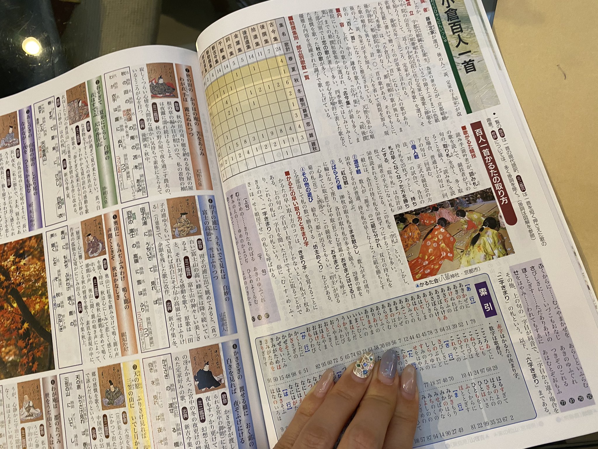 すぐやる末次由紀ちはやふる48巻新春発売 やばいーーー今日編集部から送られてきた 国語図説 やばいーーー写真がふんだんにあり 古典世界の文化 生活 風習 建築 歴史 歌人の系譜まですごくよくわかるーーー厚みがあるーー これで定価900円 正気 すぐやる末次由紀ちはやふる48巻新春発売 やばいーーー今日編集部から送られてきた 国語図説 やばいーーー写真がふんだんにあり 古典世界の文化 生活 風習 建築 歴史 歌人の系譜まですごくよくわかるーーー厚みがあるーー これで定価900円 正気