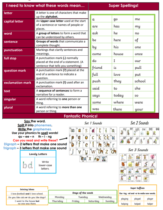 Mr_Walton_'s tweet photo. @NatalieWearing9 This is just brilliant and just what I was looking for so thank you. I hope you don't mind I edited the phonics section to allign with RWI so I can use in my school. https://t.co/F3Z48WBWMP