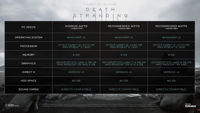 Hideo Kojima Death Stranding Pc Is Coming On July 14th For Any Questions Regarding The Hardware Requirements The Specs Etc Ask The Official Kjp Account Kojipro15 Pre Order Now Steam T Co Lzks0nptxq