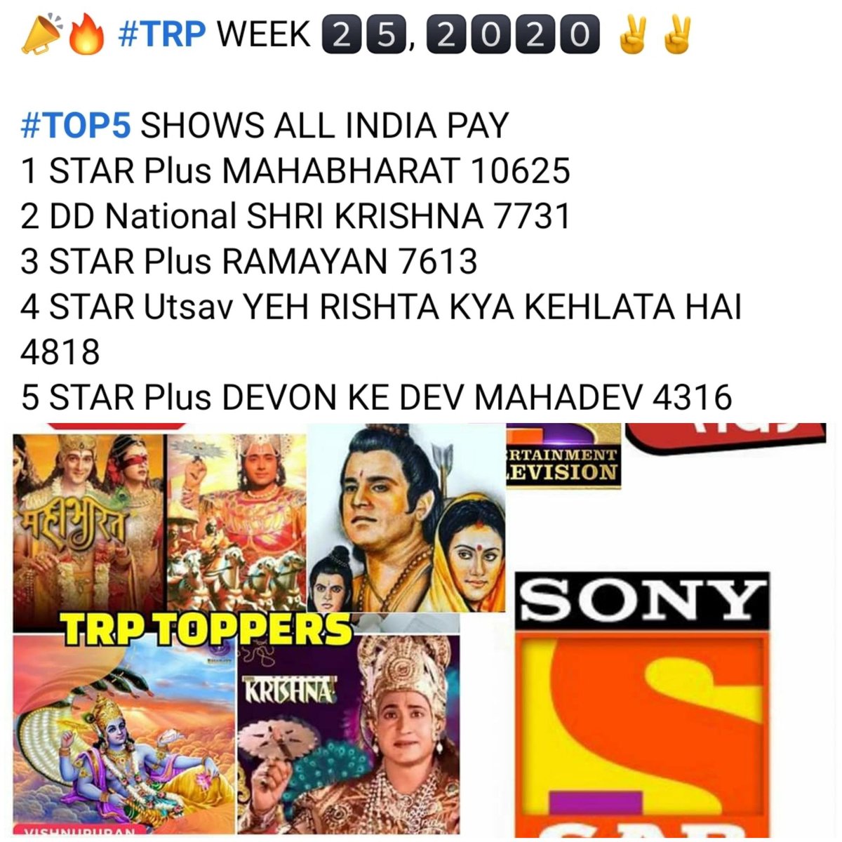 Mahabharat on top in TRP CHART