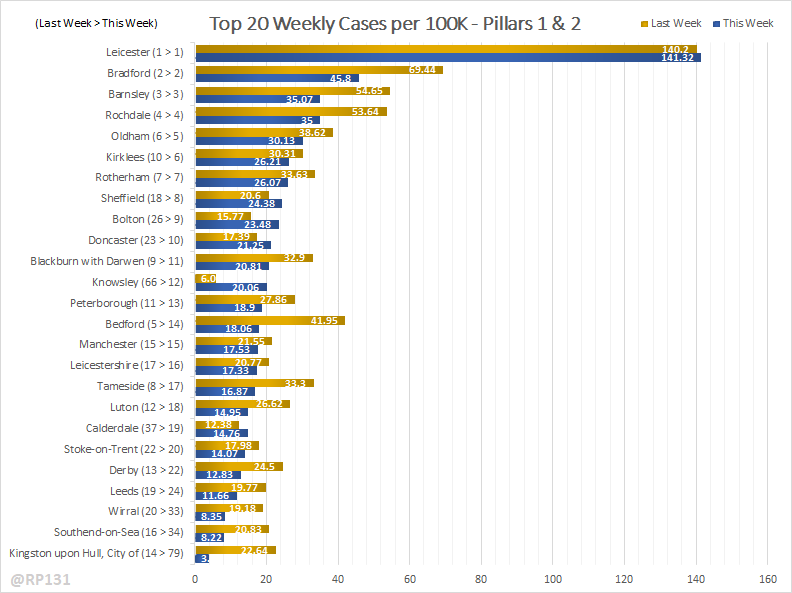 And this is a rough attempt at showing how things have changed between the two reports: