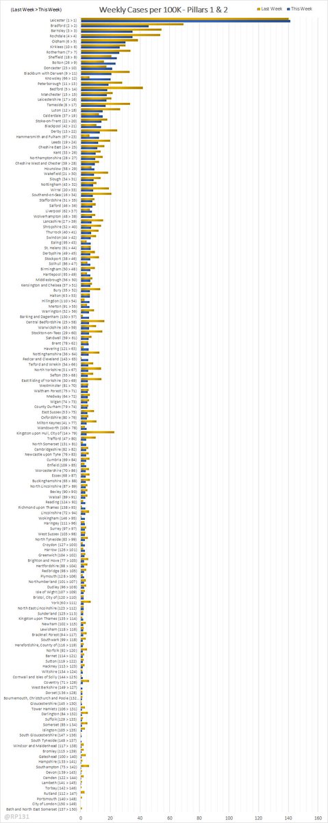 Full list of changes: