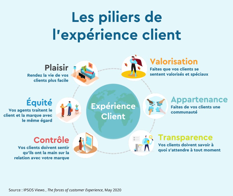Graam_app's tweet photo. Voici le prix de la fidélité
#CustomerExeperience #CX #RelationClient #ExperienceClient https://t.co/0SDdIZbuWy
