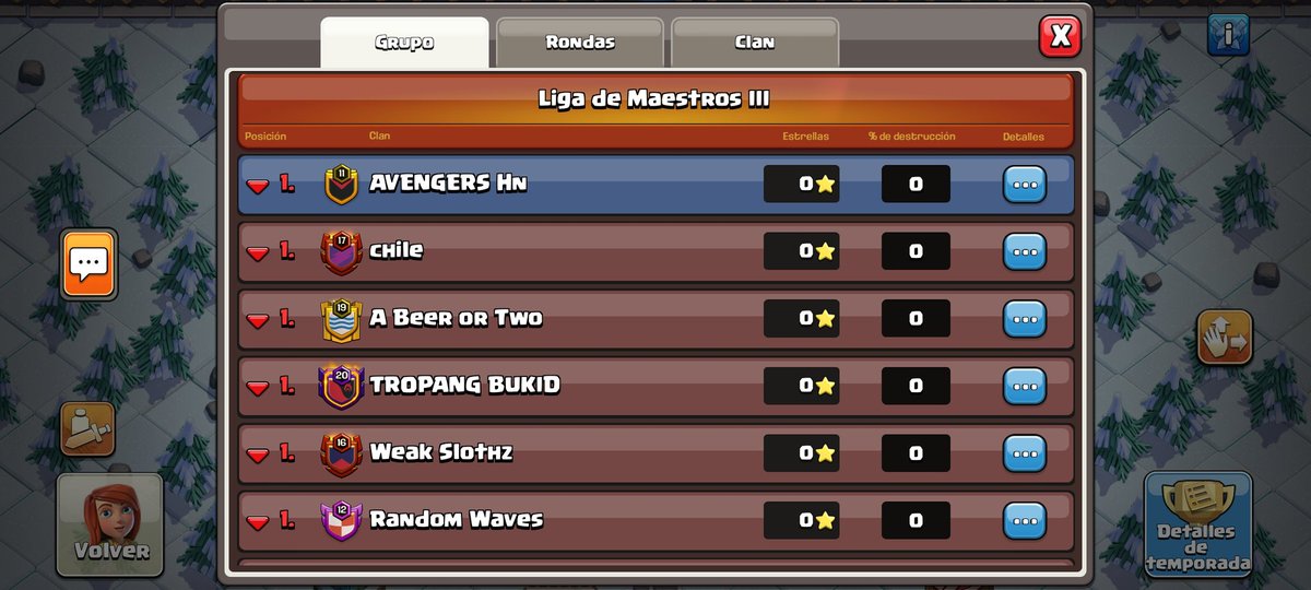 Está semana iniciamos una nueva aventura, y la misión es llegar a Campeones 1, será un trabajo difícil 5 meses quizá pero estamos con todo el entusiasmo de llegar a lo más alto.
#GOAVENGERSHN 
<a href="/ClashofClansESC/">Clash of Clans ES</a>