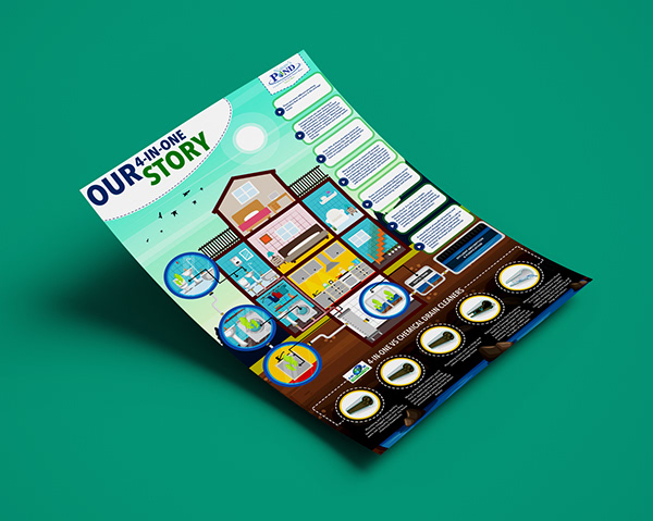 I am professional for any kind of Creative #Flyer /leaflet /poster /postcard /invitation design for your event, activity, occasion, product, business, or promotion.
Portfolio:🌎 https://t.co/rAu8LpmFGz
Visit Now:🌎 https://t.co/UW9VVi6Hwg
#graphicdesign #creative #usa #COVID19 https://t.co/VOOyU5BJub