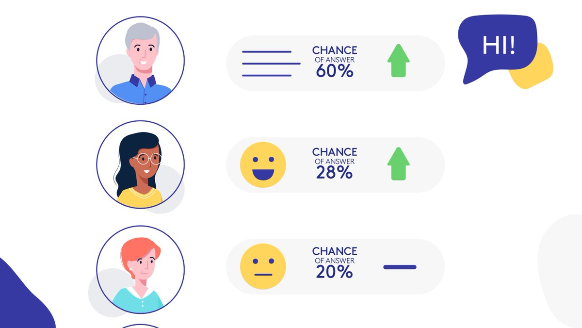 Why You Need to Prioritize Customer Satisfaction ❓️
Since #customersatisfaction is crucial for Adversus, we came up with an article for all of you that were keep asking us about how we maintain such a good relationship with our clients. 
Check out 👇👇👇
lnkd.in/dMjDsyv