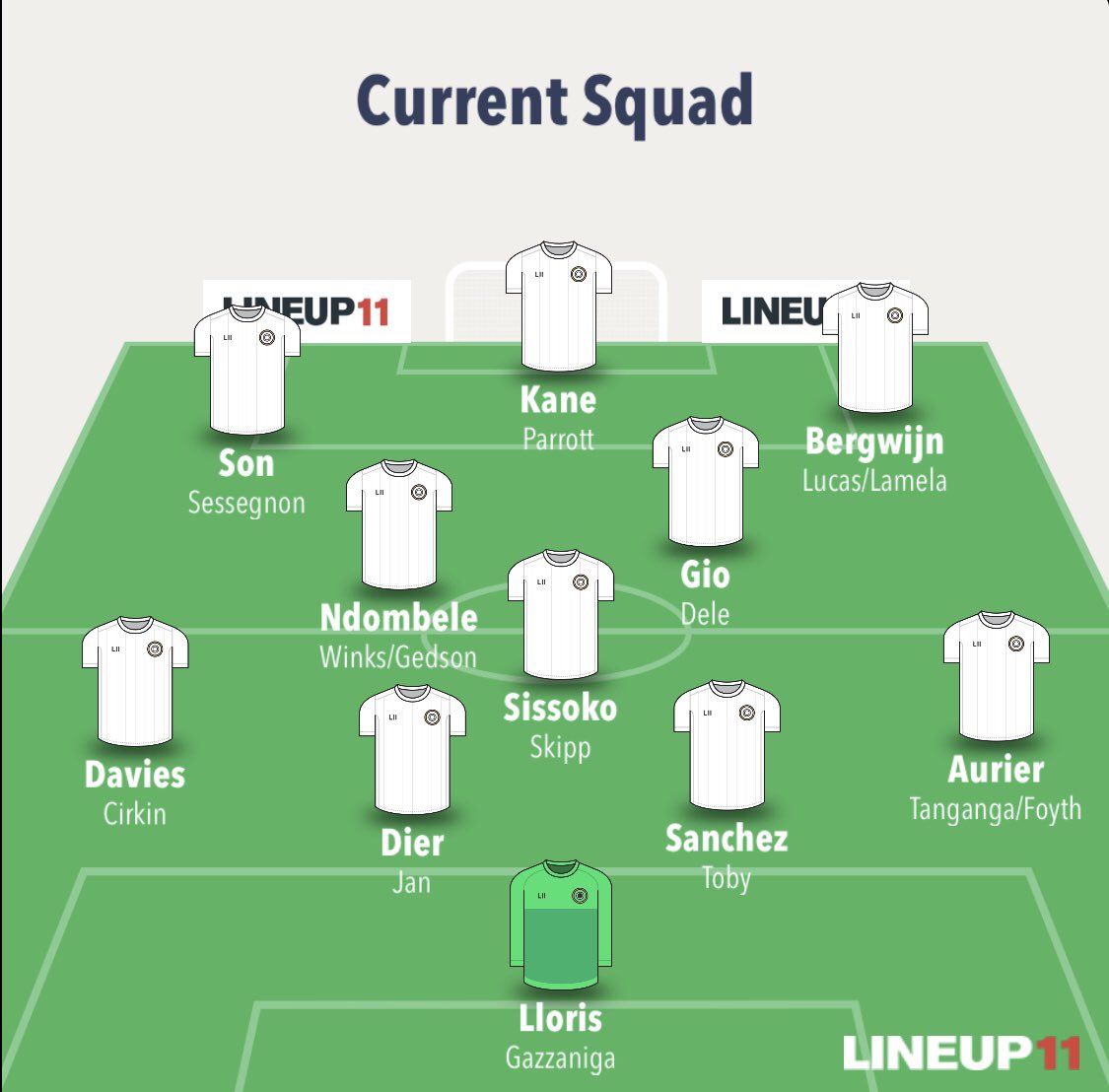 WEAKNESSESWith everyone fit, this is the best squad Jose could put out right now: