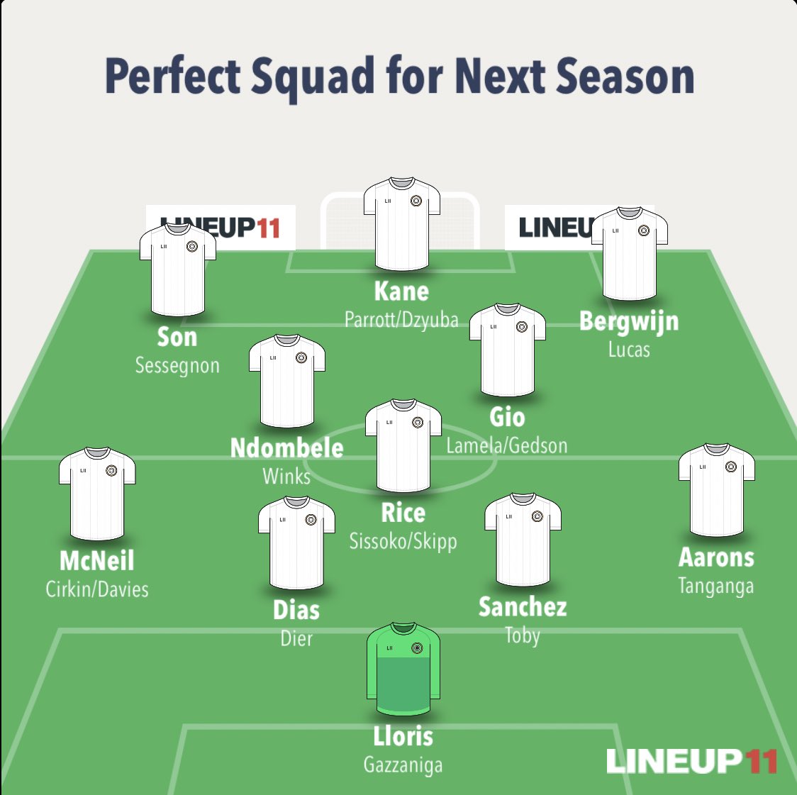 REASONABLE TRANSFERSSomething like this would be the best lineup Spurs could reasonably afford for next season, taking into account the financial difficulties of Covid and having Daniel Levy as a chairman:
