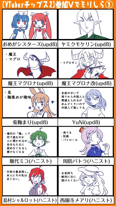 ミリしらで描かせて頂いたVtuberチップス2参加者さま達の似顔絵です

#VTuberチップス2 #大代配信 #ミリしら 
