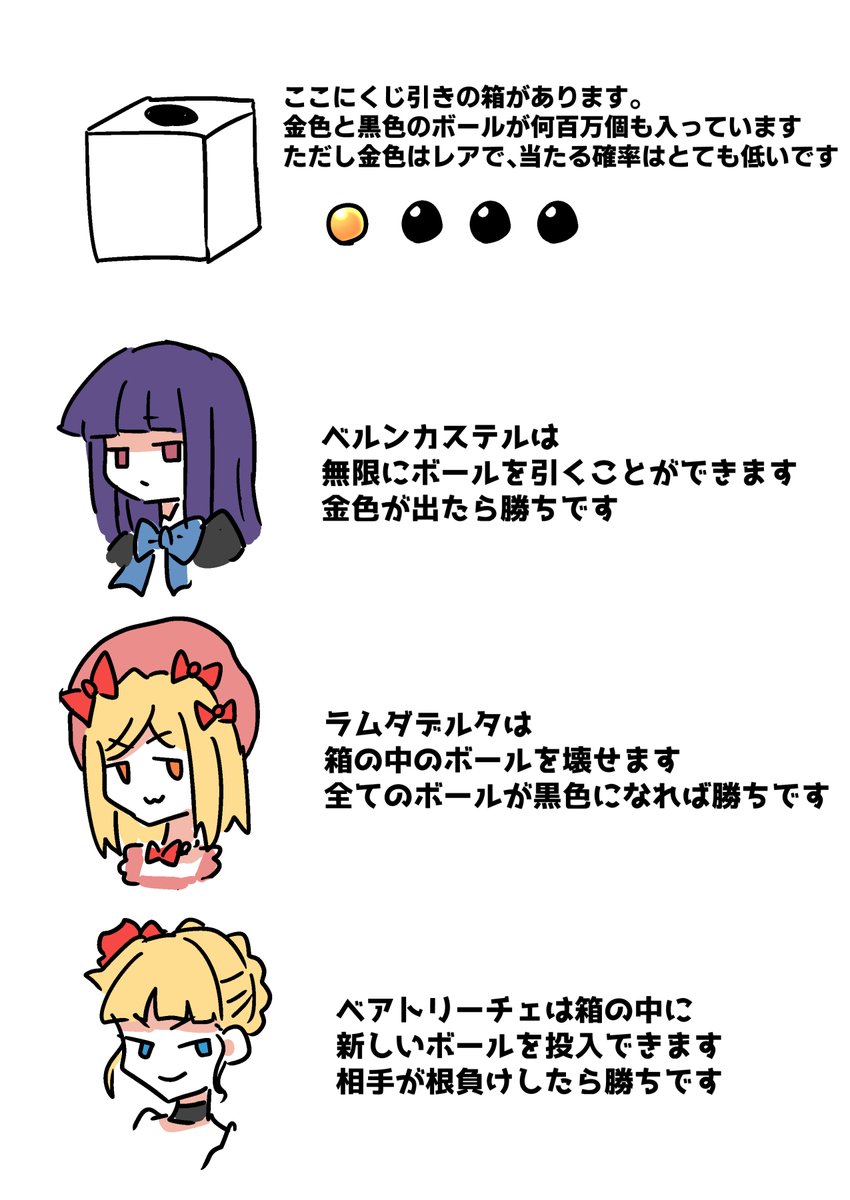 うみねこ三竦みゲーム。誰が勝つかな? 