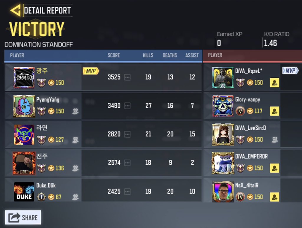 dokdo_kr's tweet image. 2020.07.02. GGL ルール スクリム 

dökdo.KR vs @DIVA_codm 

3:0

 勝利  

お疲れ様でした。

#CODm 
#codmスクリム