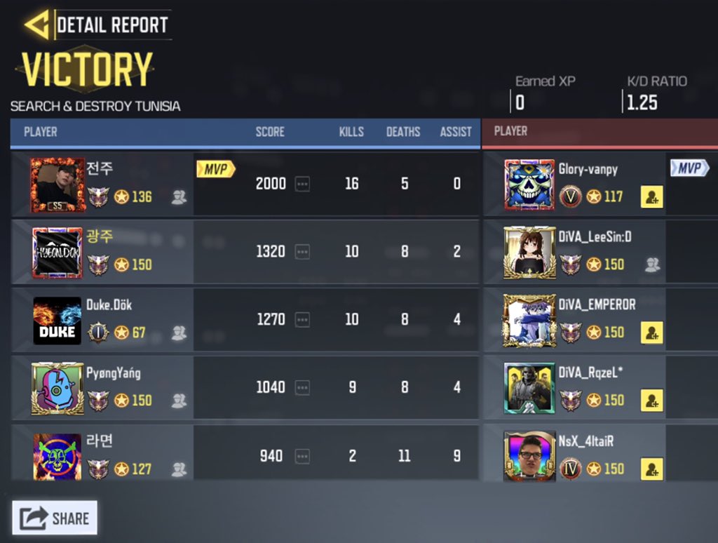 dokdo_kr's tweet image. 2020.07.02. GGL ルール スクリム 

dökdo.KR vs @DIVA_codm 

3:0

 勝利  

お疲れ様でした。

#CODm 
#codmスクリム