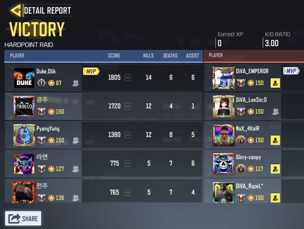 dokdo_kr's tweet image. 2020.07.02. GGL ルール スクリム 

dökdo.KR vs @DIVA_codm 

3:0

 勝利  

お疲れ様でした。

#CODm 
#codmスクリム