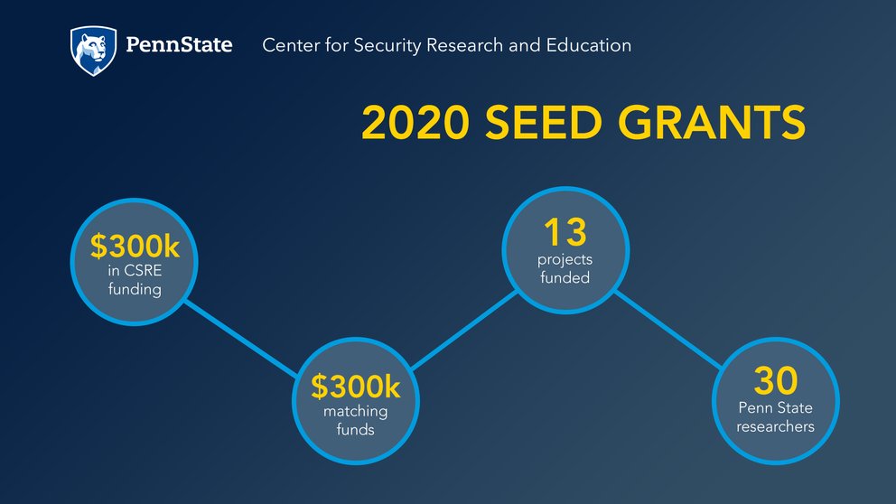 Penn State Architectural Engineering Psu Ae Twitter