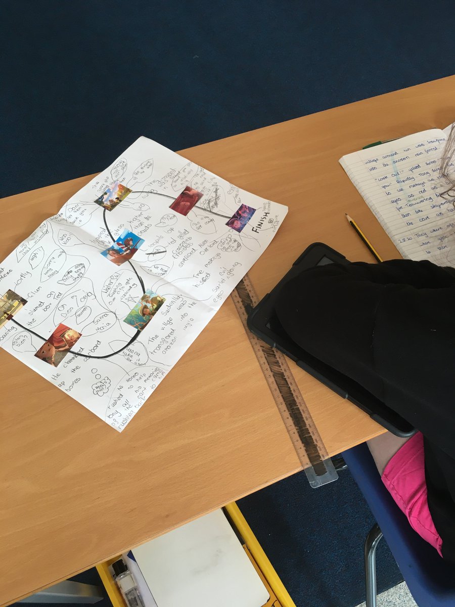SpringCPS's tweet photo. Such concentration! Yr5 have been working hard re-telling a lovely story called 'Taking Flight'. Have a look at all that detail on our story maps! We have been exercising our descriptive skills and bringing the story to life! #year5 #year5writing #year5literacy #storytellers https://t.co/l892M103js