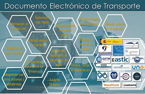 todotransport's tweet photo. Crecen las adhesiones al Grupo de Trabajo para impulsar la Documentación Electrónica de #transporte 
@aeutransmer @fetransa @UNOlogistica @APHuelva
@AutPortValencia @EurogestionCeI @widoit @astic1960 @mitmagob @CetmTransporte 
👉https://t.co/HT7sOpzbIT https://t.co/vHY4Sg8vL7
