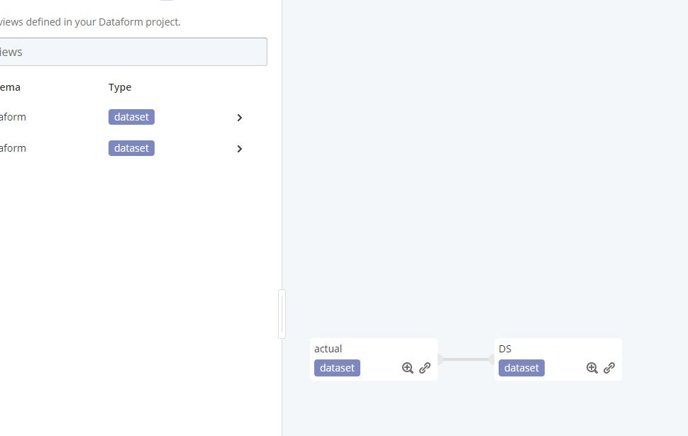 mim_djo's tweet image. had a small pipeline with dependency graph up and running in under 10 minutes !!! very nice 
@dataform #BigQuery