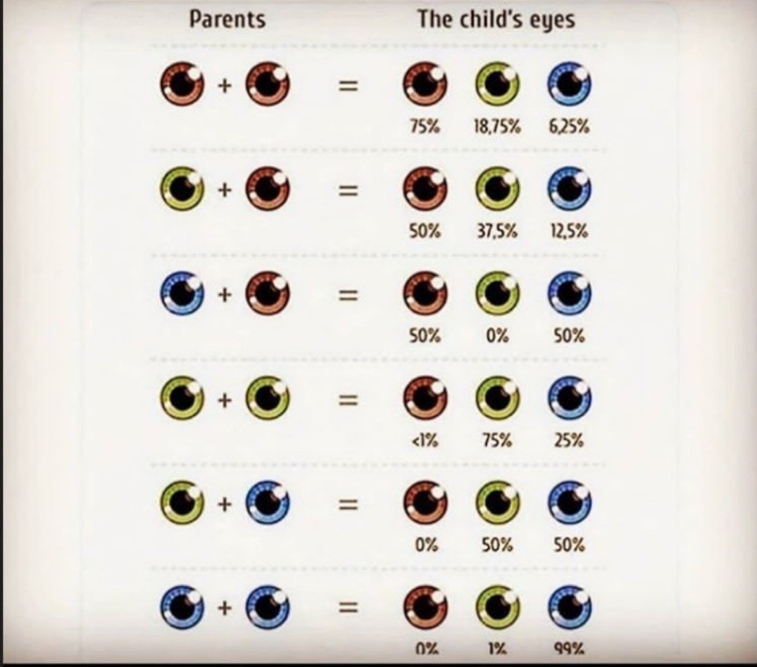 Таблица цвета глаз у ребенка