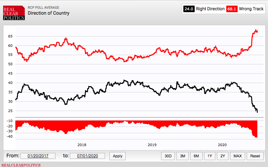 The President's Job Report