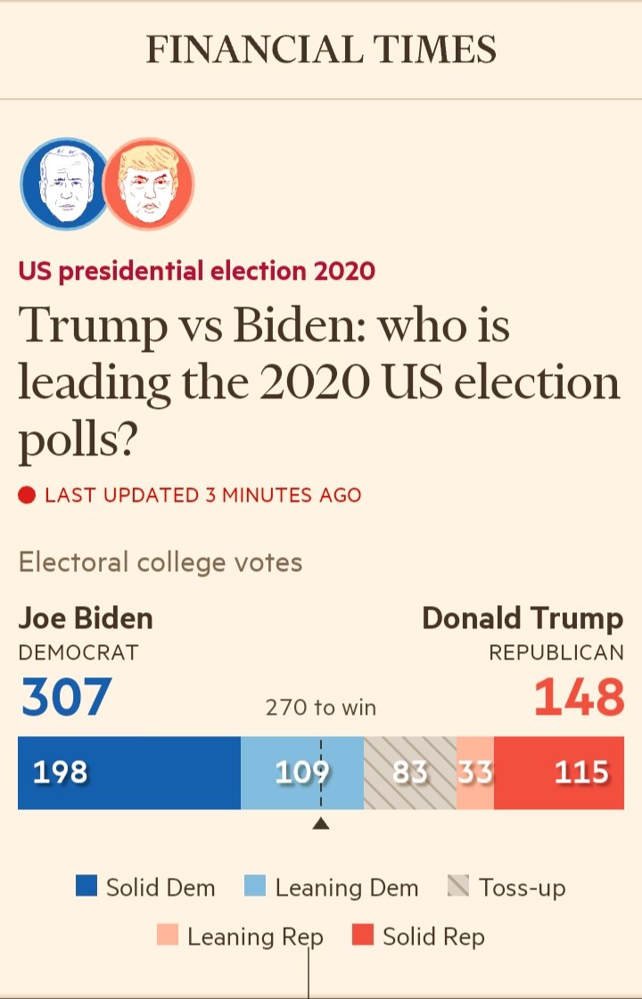 #VoteBlueToSaveAmerica 
#Biden2020Landslide

ig.ft.com/us-election-20…