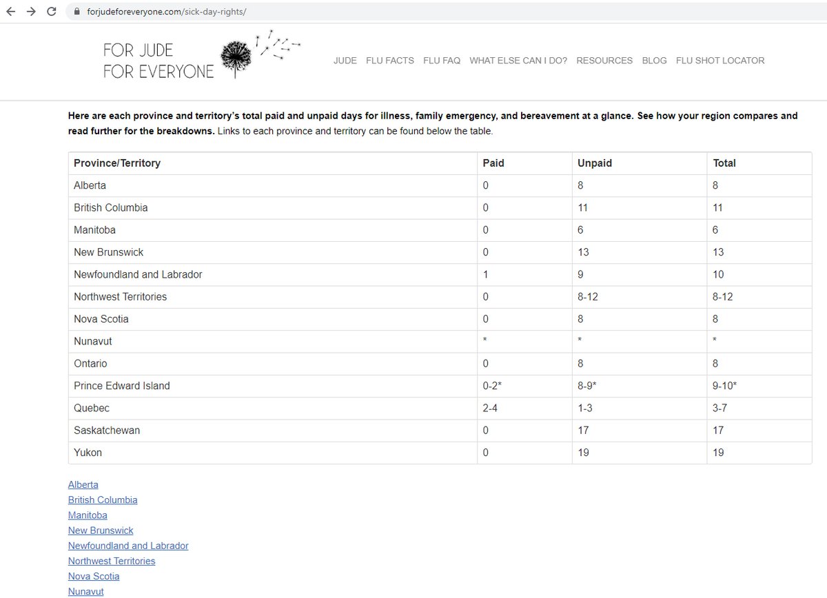 Now we look ahead to September and families who are unable to take the  #sickdays they would need in a normal year are being told to plan to have their kids home 3 days/week at a minimum - more with any sign of illness.They can't. 6/11 https://www.forjudeforeveryone.com/sick-day-rights/
