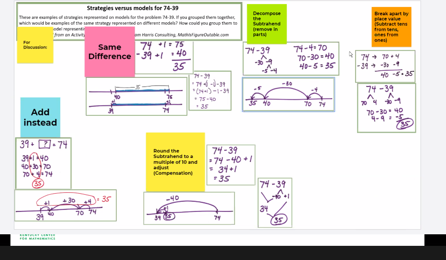 dcrescitelli's tweet photo. Great discussion about the different recordings for subtraction strategies in number talks today--lots of deep thinking! #KCMPLE @KyCenterforMath https://t.co/Ox2c3cMirw