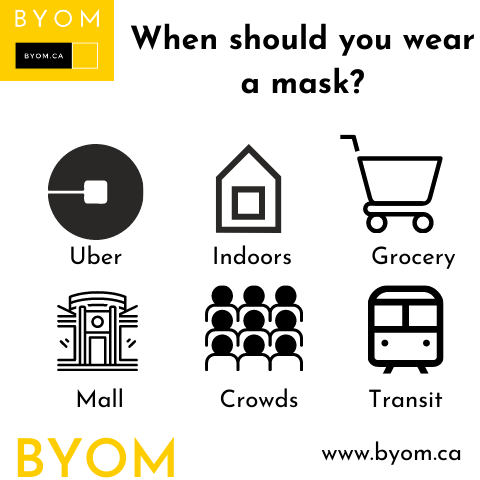 When do I wear a mask?  Pretty simple to keep one in your back pocket so you have one with you.  Reframe mandatory mask to act of kindness.  It helps
#mandatorymasks #masks #facemasks #torontomasks