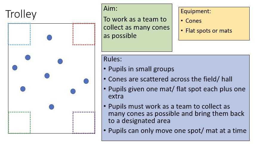 MissWray2's tweet photo. Made lots of OAA resources for KS3 that can be adapted to include social distancing today 😊 https://t.co/TLwwccJuhR