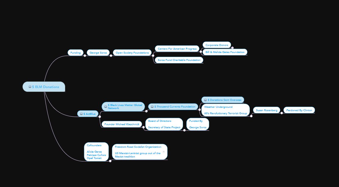 BLM--> Funded by Open Society Foundations(George Soros) --> Funded by Centers for American Progress-->Map updated moving Center For American Progress under Open Society Foundations