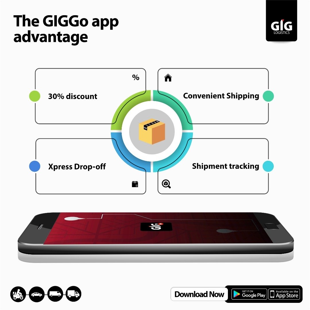 GiGLogistics's tweet photo. If you aren't using the #GIGGoApp, you're missing out on a lot of advantages.
Here are 4 reasons why we stand out.
๐ Enjoy 30% discount
๐ Request for package pickup
๐ Xpress Drop-off
๐ You can track your parcel on the app
Download now at https://t.co/IYNFpgwBL4 https://t.co/yN5BS5n1QC