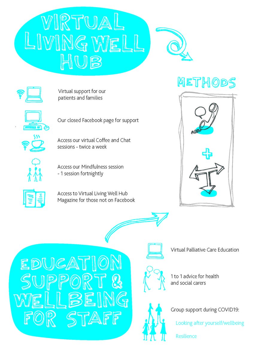 We've been working hard to help support our community and our patients and their carers during the coronavirus outbreak. Click the link for our infographic loom.ly/spKmWqs