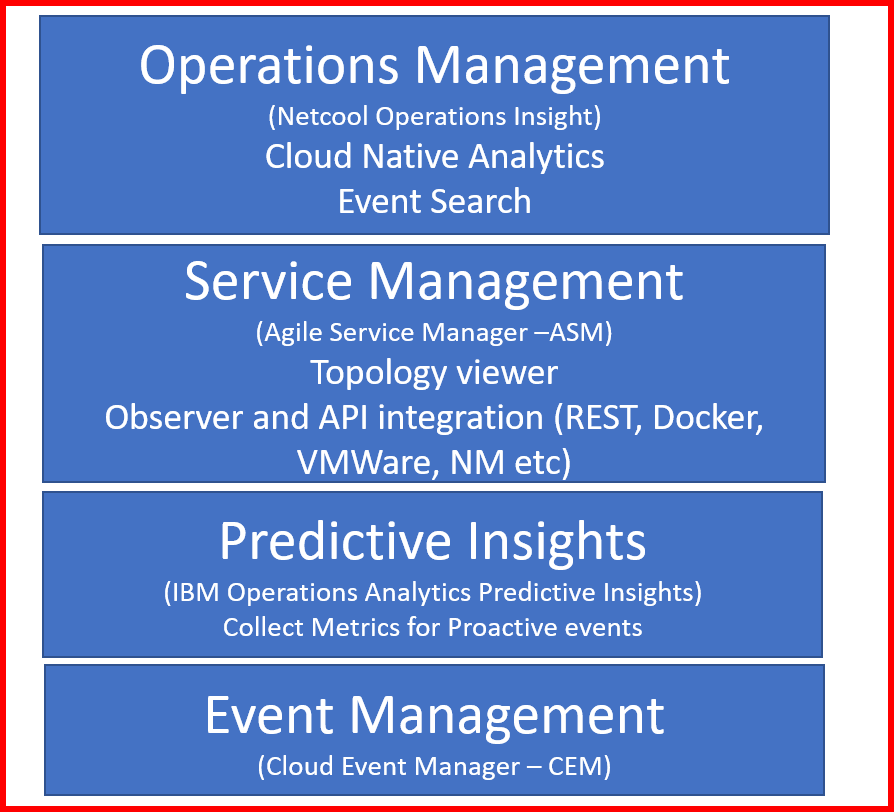 Jim_Farrow's tweet image. Part 1: Netcool Ops Manager (NOM) Add-on for CloudPak for Multicloud Management #IBM #Netcool #Multicloud #Redhat #Openshift ibm.co/2BzQBMi