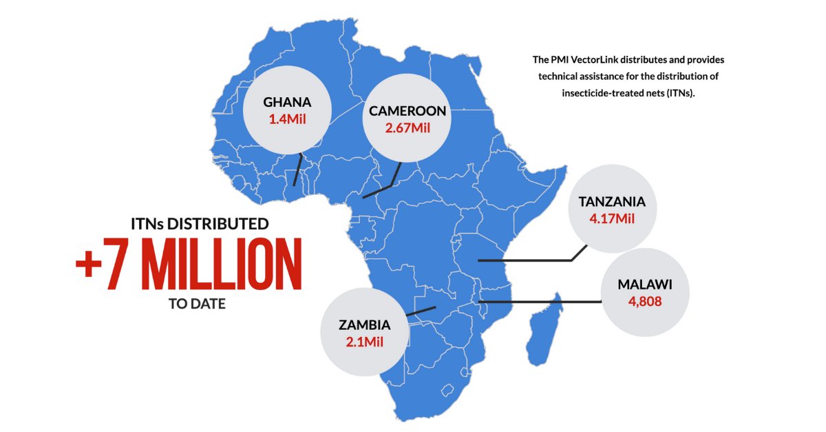 AbtGlobalImpact's tweet photo. Through spray campaigns and other control interventions, our @PMIVectorLink Project with @USAID works to protect people in vulnerable areas from malaria. Learn more about the project’s positive outcomes here: https://t.co/11Q1b5QXQc https://t.co/JaK3ybl0bQ