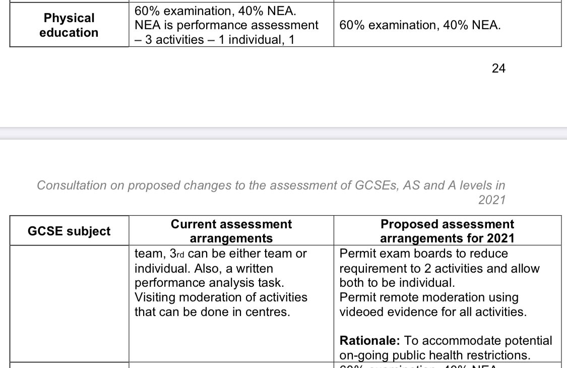 Mrfallick Gcse Pe Teachers 21 Proposed Exam Changes 3 Sports Down To 2 Can Both Be Individual No Need For Live Moderation Please Rt For Exposure T Co Yc7fthcvkc T Co Pil7r4rwlt Twitter