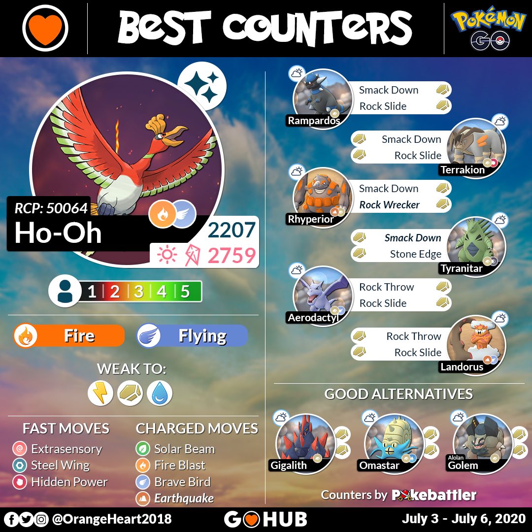 Ho-Oh Counters - Pokemon GO Pokebattler