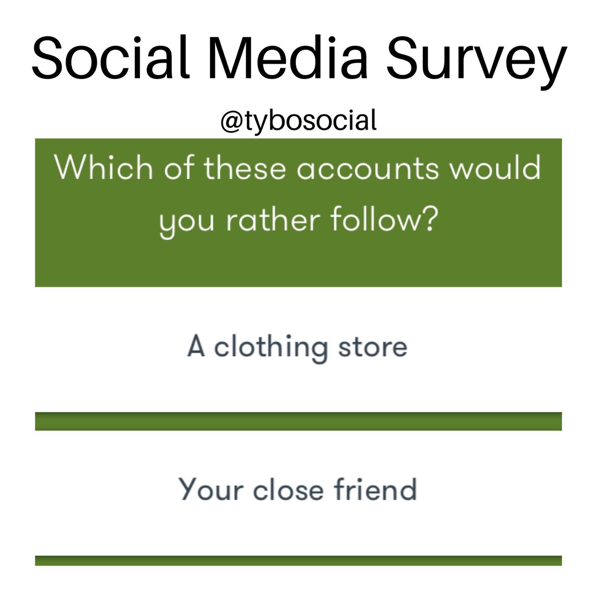 TYBOsocial's tweet photo. Social media survey : just think of answers and find the result in 4th image #socialmediaads #socialmediatips #contentstrategy #contentstrategytips #contentmarketing #digitalmarketing2020 https://t.co/SHRLbmHN08
