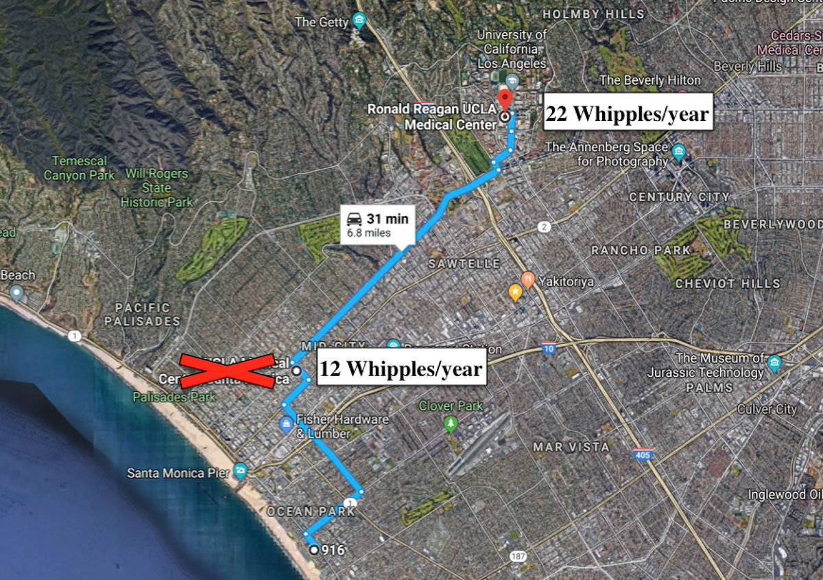 We used CA's state database and identified pts undergoing pancreatectomy from 2005-2014, & use  @googlemaps 's API to obtain driving times (real roads & traffic).We then eliminated hospitals doing <20 pancreatectomies/year, & redirected to next closest hospital. Example below: