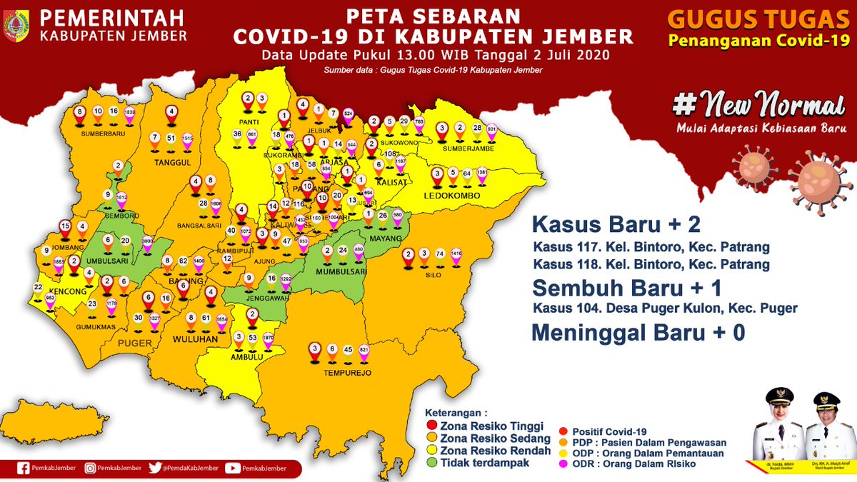 JemberGo's tweet photo. Kok masih nambah ya ? https://t.co/WPDeOfwBsx